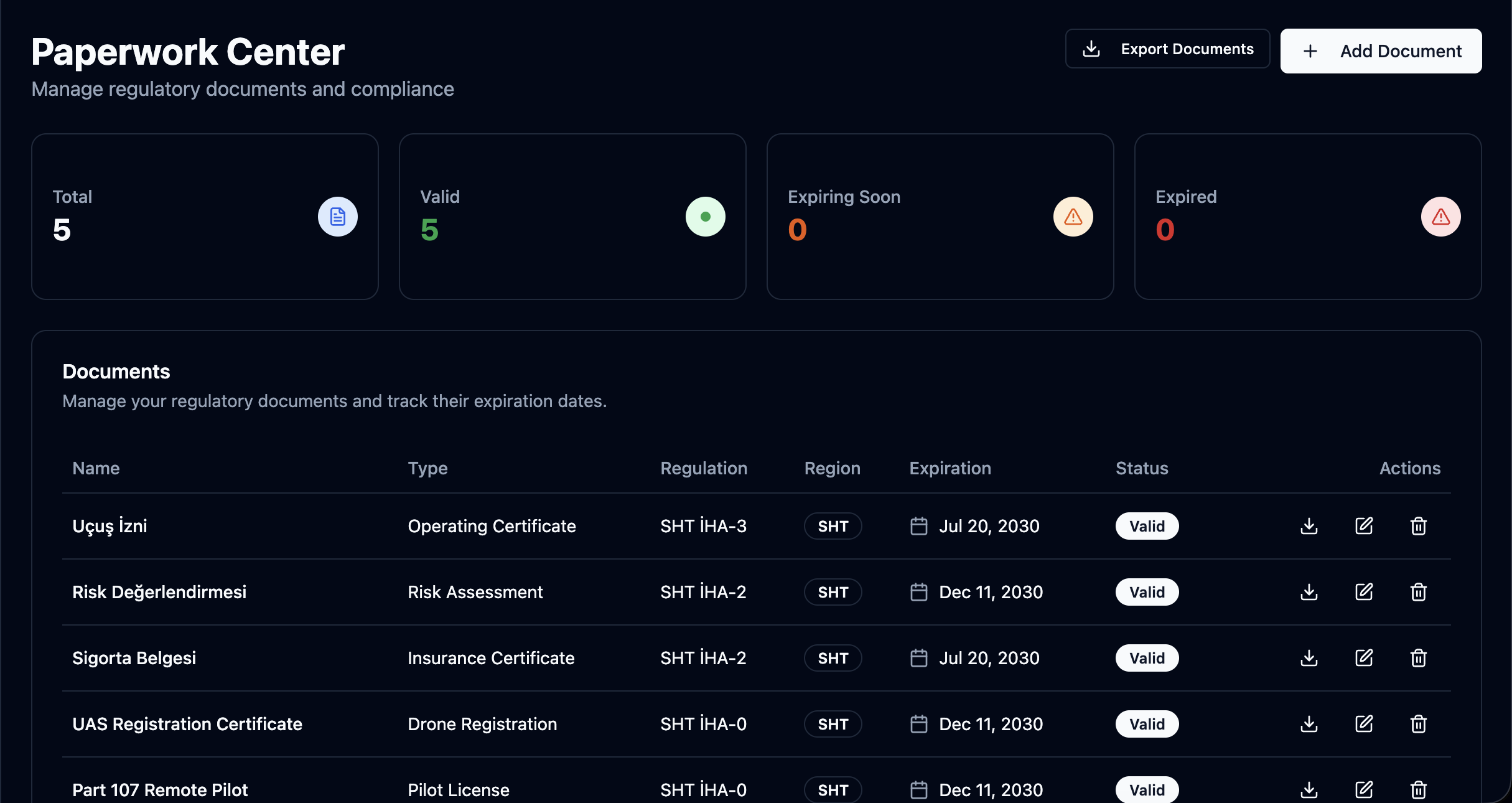 Paperwork Center — regulatory documents with expiration tracking