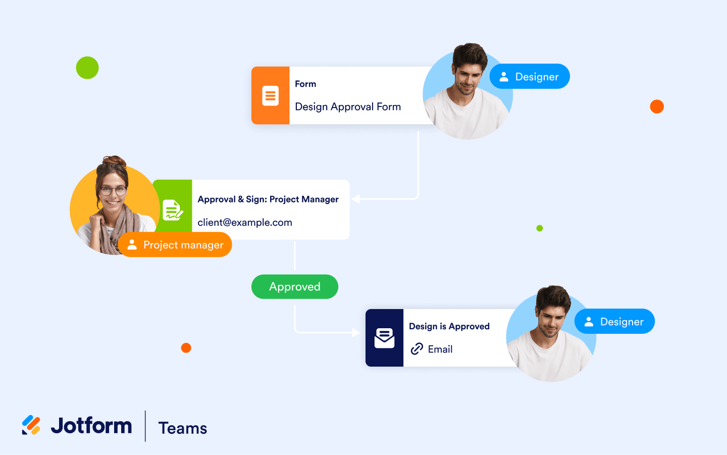 Create workflows within your team