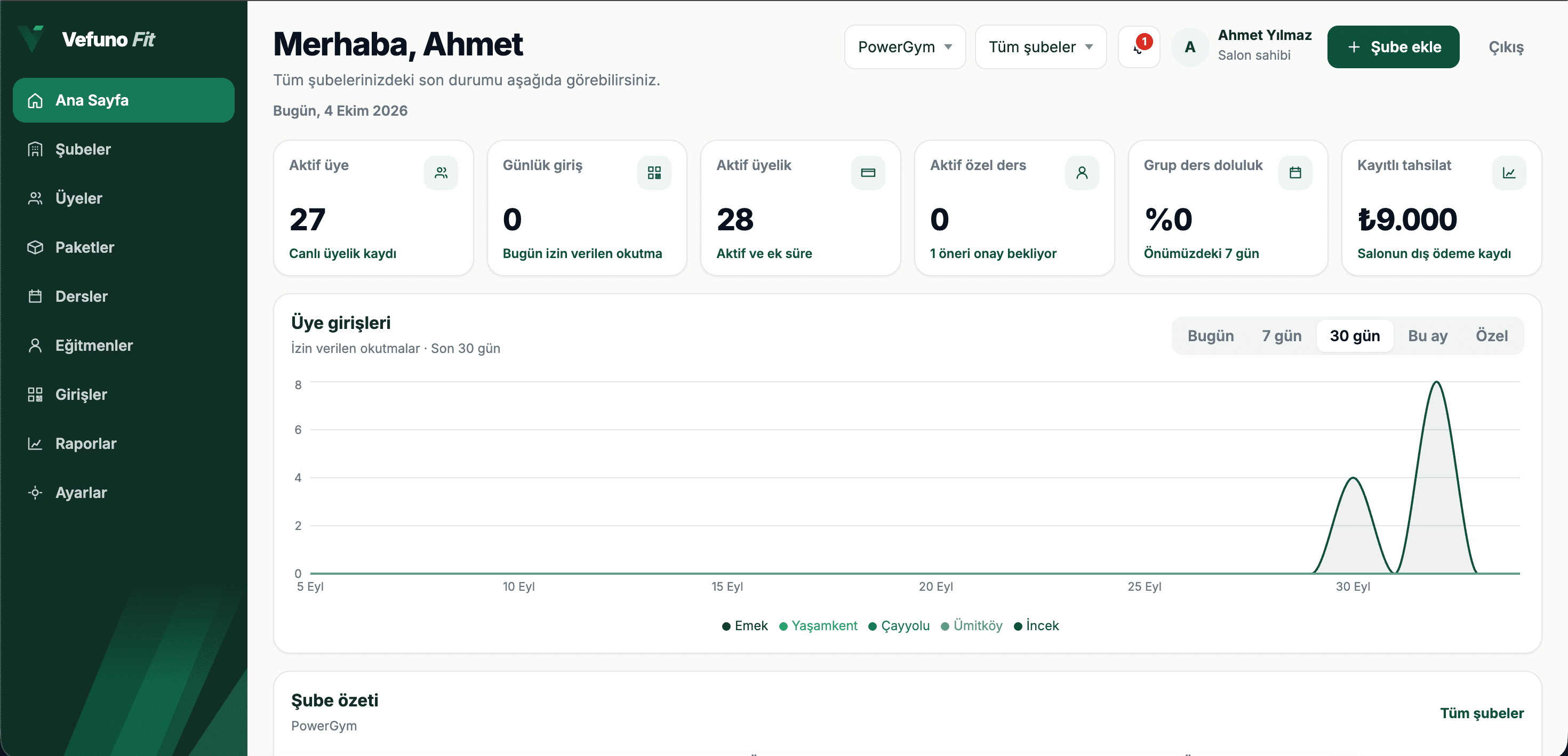 Owner home — members, check-ins, and activity across branches