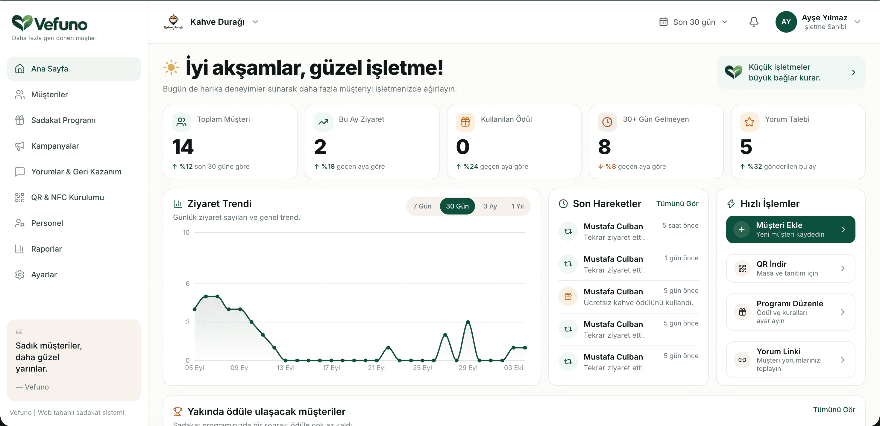 Merchant dashboard — visits, inactive customers, and reward proximity